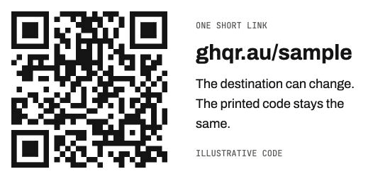 An illustrative QR pattern beside the short link ghqr.au/sample. The destination can change while the printed code stays the same.